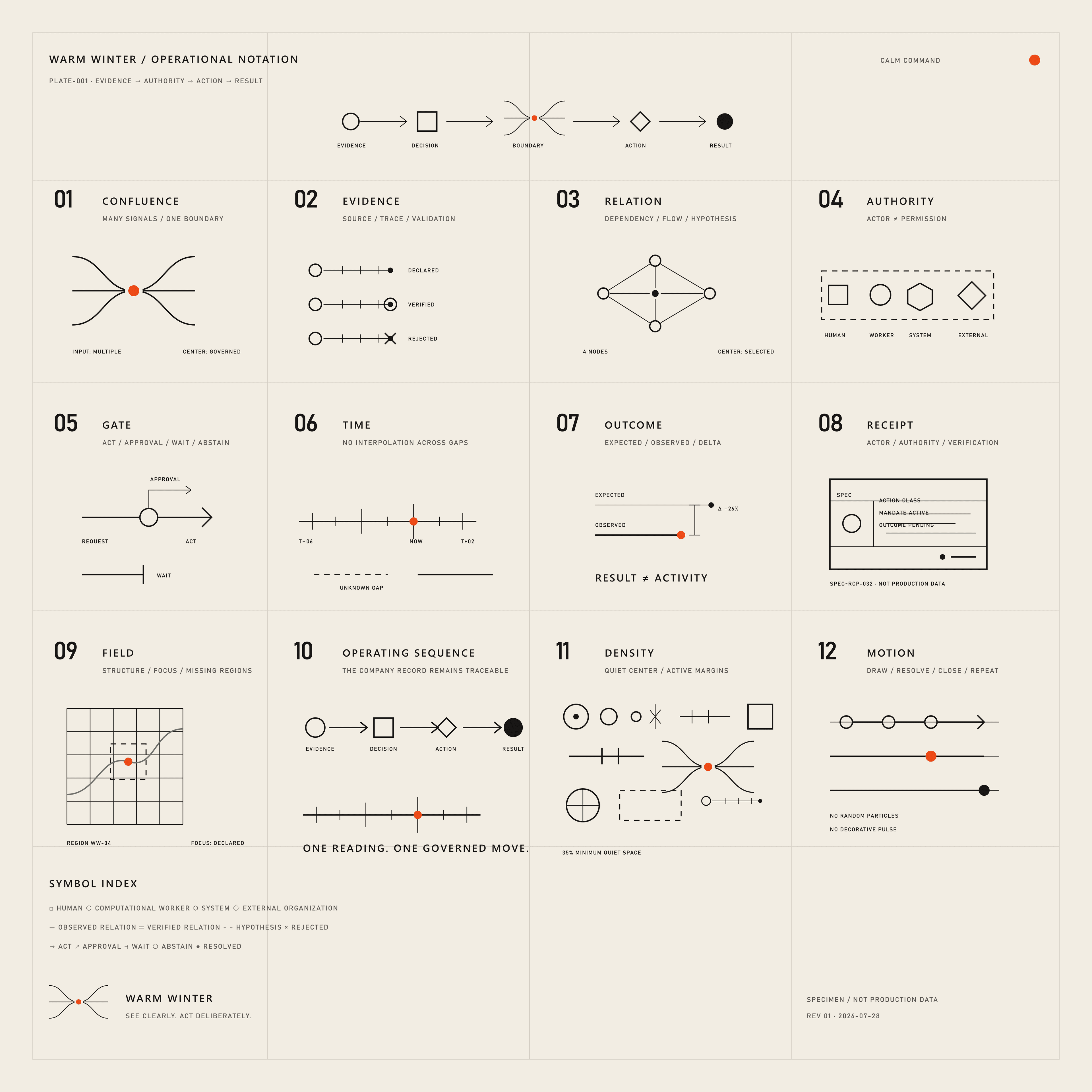 Warm Winter Operational Notation micrographic atlas